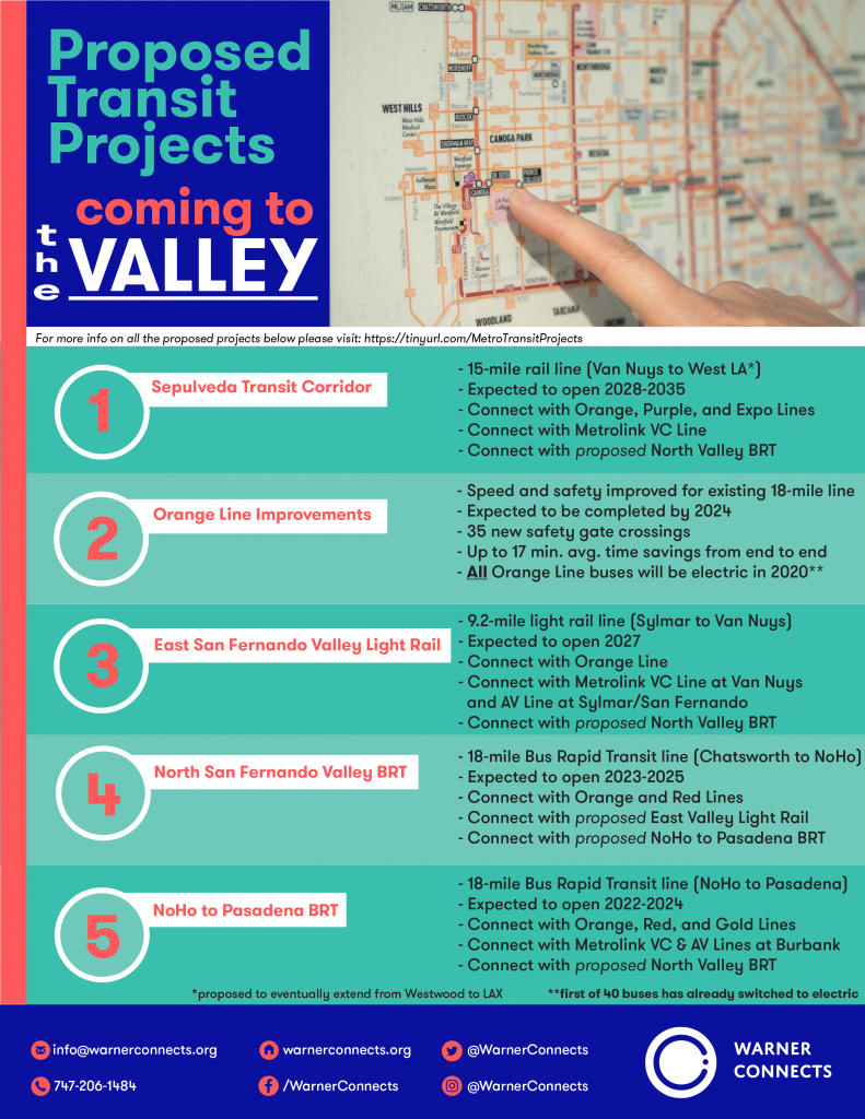 Valley Transit Projects